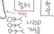 누가 이새벽에 새우를 던졌는가