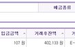 [사진有] 사촌오빠한테 용돈 107원 받았어요 ㅎㅎㅎㅎㅎㅎㅎㅎㅎㅎㅎ