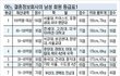 내남친 과연 어느등급일까???
