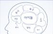 ★★아이돌&팬덤들뇌구조테스트를해봤어영★★