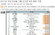 2011년 일본진출한 한국아이돌들의 음반판매랭킹