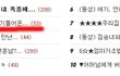 ★★★444옷갈아입는데갑자기들어온훈남444★★★