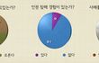 인권분만캠페인 - 산모의 인권과 아이의 건강을 위한 캠페인
