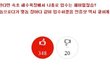 (사진有/영상有)◆속초 고등학교 흔남들의 겨울바다입수 인증◆
