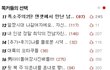 ★★★111111옷갈아입는데갑자기들어온훈남111111★★★