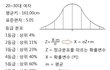 여자들 키 성적표