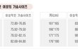 신장에 따른 가장 아름다운 가슴크기