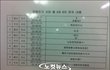 그들은 '자살' 알고서도 키득거렸다.(대구자살학생가해자)