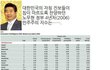 뭐? 노무현때보다 가카때 민주주의가 후퇴했다고?