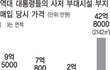 이명박 대통령의 만행