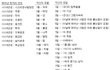 ☆★인디언식 이름짓기!!☆★