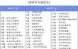 수정/ 6탄) 나라별 이름짓기+번외