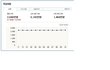 자신의 현재 연봉랭킹 알수있는 사이트~
