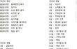 ☆★★★★★조선식 이름짓기☆★★★★★(++수정)
