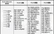 YG식 이름짓기 ★★★★★★