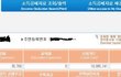 연말정산 작년에 너무 많이 쓴 것일까요?