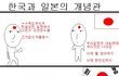 ☞일본인과 한국인의 개념관☜--------★