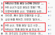 진짜 개ㅈ같은나라네