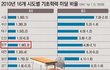 저짝 기초학력 미달