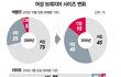 우리나라 여자들 현실