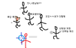 ★★★★★동전 핫플레이스의 불편한진실(사진,그림有!!!!!!!!!!!!!!!)★★★★★★