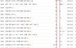 ▶▶▶ ☆☆ 년차별 연봉 1~30년차까지☆☆◀◀◀ 