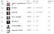 ★★★세계 부자 110순위★★★