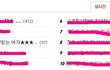 ★★★남자에게 사랑받는 여자★★★(번외_이런남자를 만나라) 2