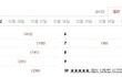 ★★★★ 4탄!! 12학번 이것만 알면 대학생활 문제없다!! ★★★★