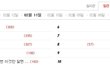 ★★★★ 5탄!! 12학번 이것만 알면 대학생활 문제없다!! ★★★★
