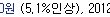 ★반값알바생들의 노동력착취당한 후기★