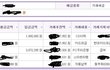 사무직 회사원 급여