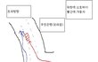 ★★★2월 2일 오후 1시경 부산 모라 국민은행쪽 오토바이 사고 목격자를 찾습니다.★★★