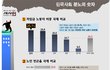 남자가 더 힘드냐, 여자가 더 힘드냐?