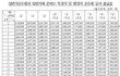중소기업vs공무원 어느게 낫나요?