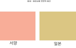 이걸 이해한다면 당신은 상위5％의 썩은사람 