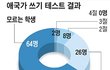 자랑스런 대한민국 국민이 되어보아요~