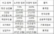 이명박정부 노무현정부 비교