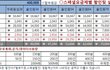 스마트폰 판매 가격 구매자가 쉽게 속는 이유