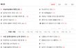 한국여성에 비정상적으로 분노하는 남자 유형