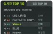 ■■■■◆ 샤이니는 정말 망했네 ◆■■■■
