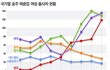 호주내 원정 매춘 1~2위를 다투는 요즘 한국 여자들