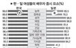 한국여자 vs 일본여자 들이 바라는 배우자상.jpg