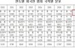 외국인범죄현항과 일한사람들의경험담