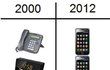 2000년과 2012년의 차이