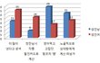 ★얘들아 제발 더치페이 좀 하자★ 