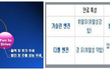가솔린 대비 높은 효율을 보여주는 디젤차