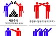 ◆모든 정치적 이념을 설명해주는 한장의 사진◆