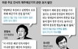 국민들이 호응이 이정도다!