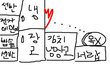 인증샷有) 불났던우리집. 119 . 콘센트조심하세요.